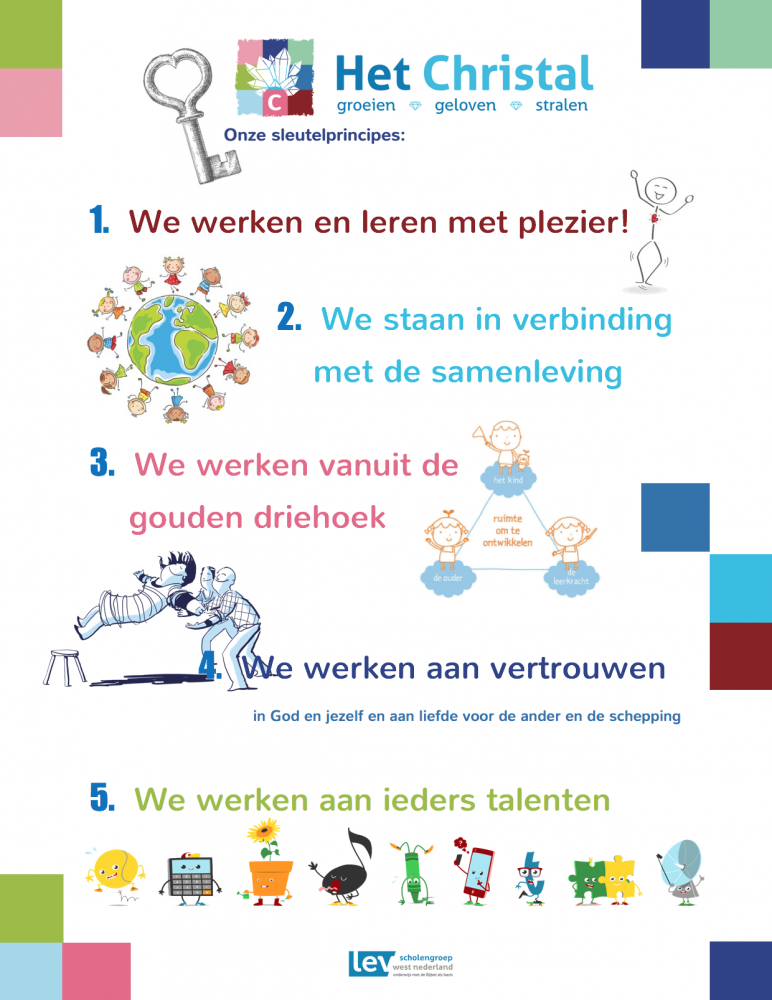 Sleutelprincipes 2019